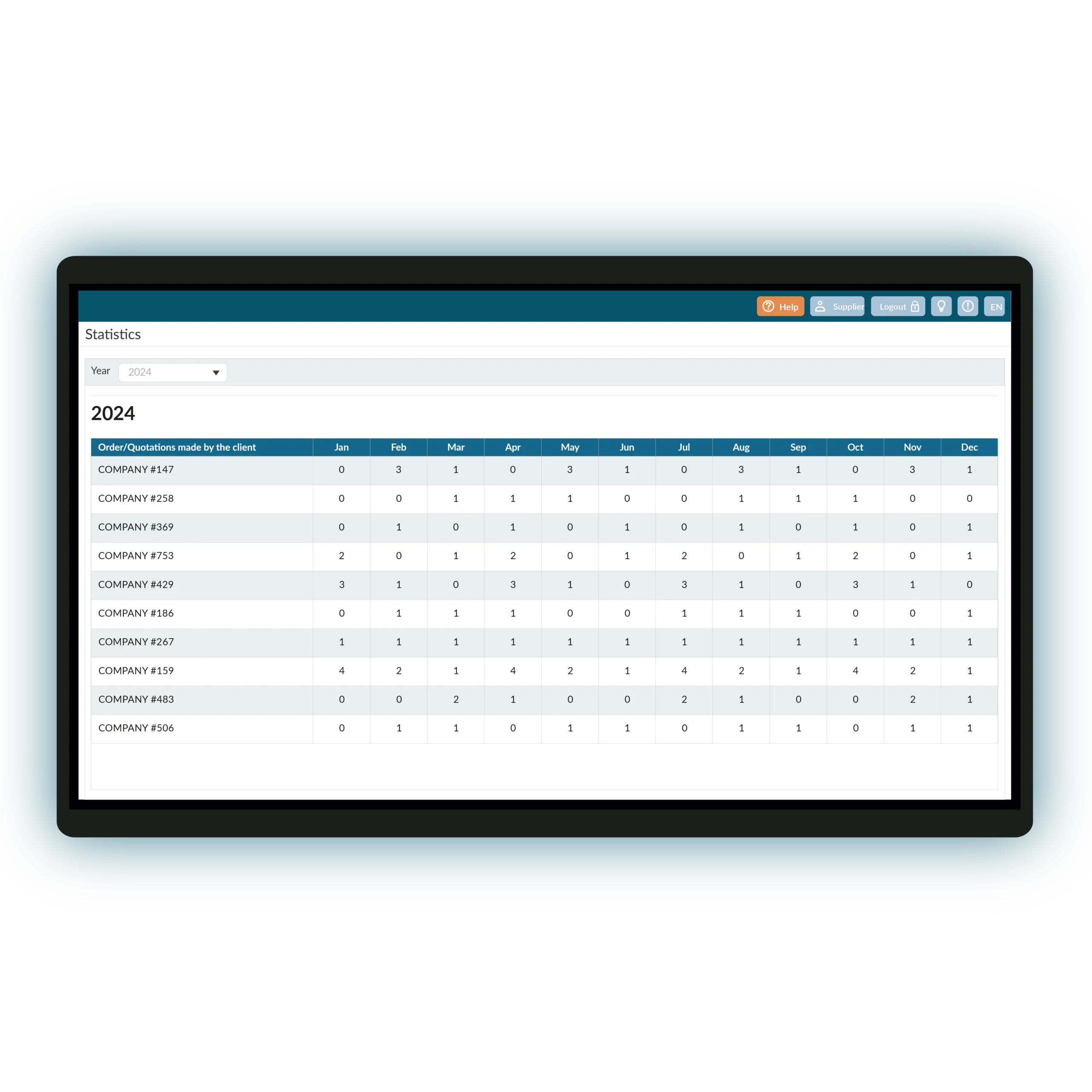 Interface Cieblink Vente - Onglet Statistiques